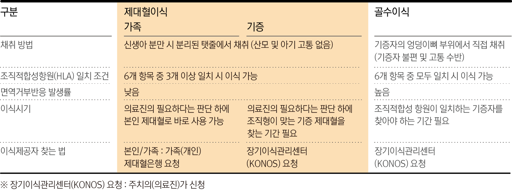 cord-blood-knowledge-table1